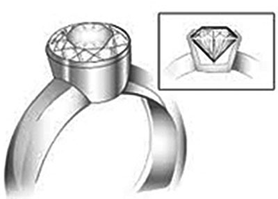 Bezel Setting